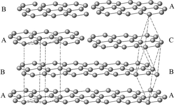 图1 石墨晶体结构( 左2H 型，右3Ｒ 型)