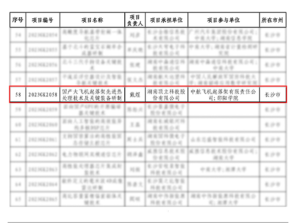 顶立科技承担的“国产大飞机起落架先进热处理技术及关键装备研制”项目获批省重点研发计划(3)